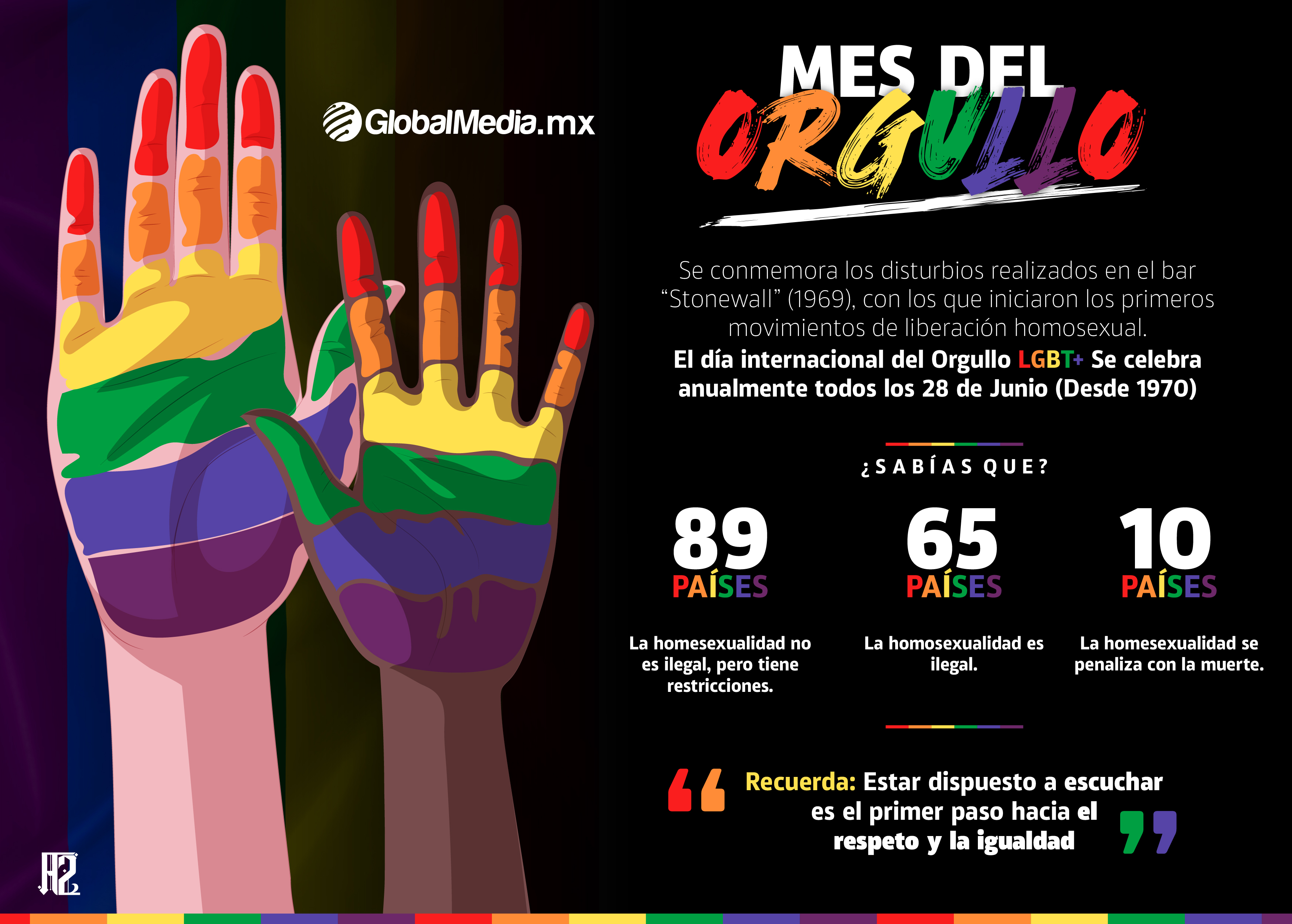 Orgullo Gay Por Qu Se Celebra El Mes De Junio